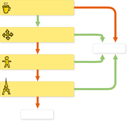 Schema