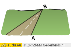 Een weg de van A naar B loopt