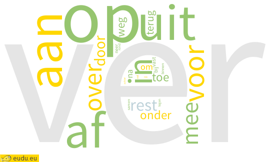 Een woordwolk die toont hoe vaak je deze woorden
tegenkomt.