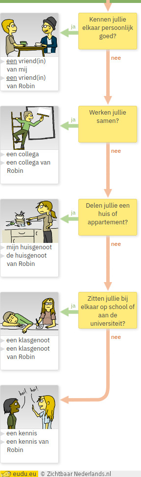 Schema