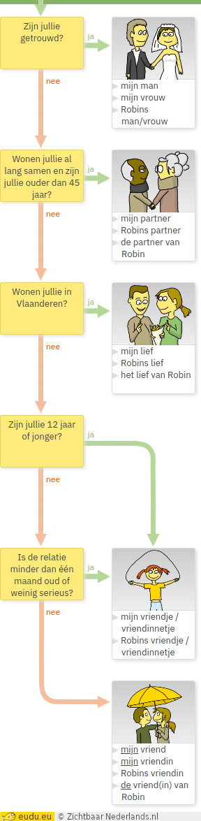 Schema